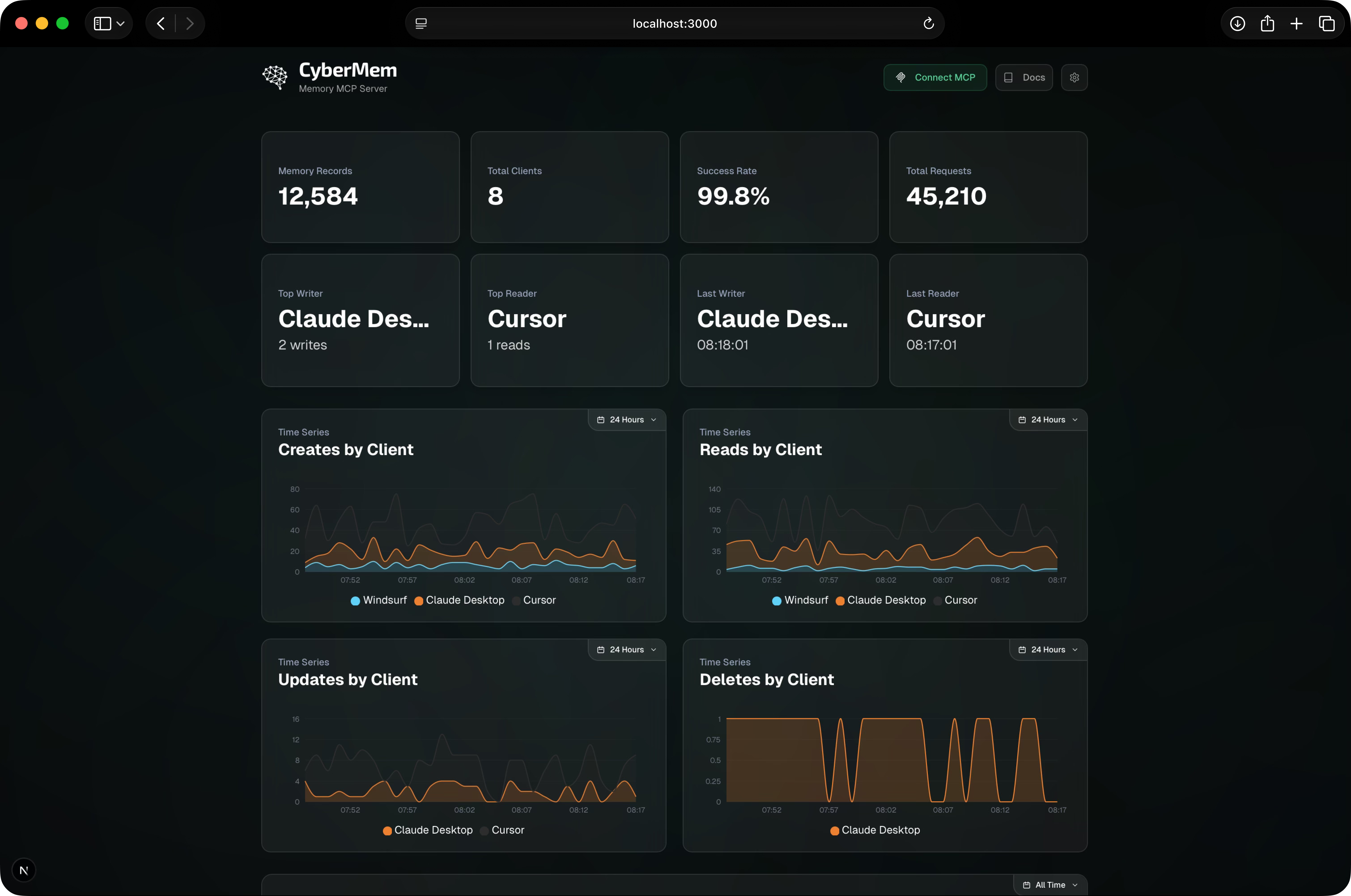 CyberMem Dashboard